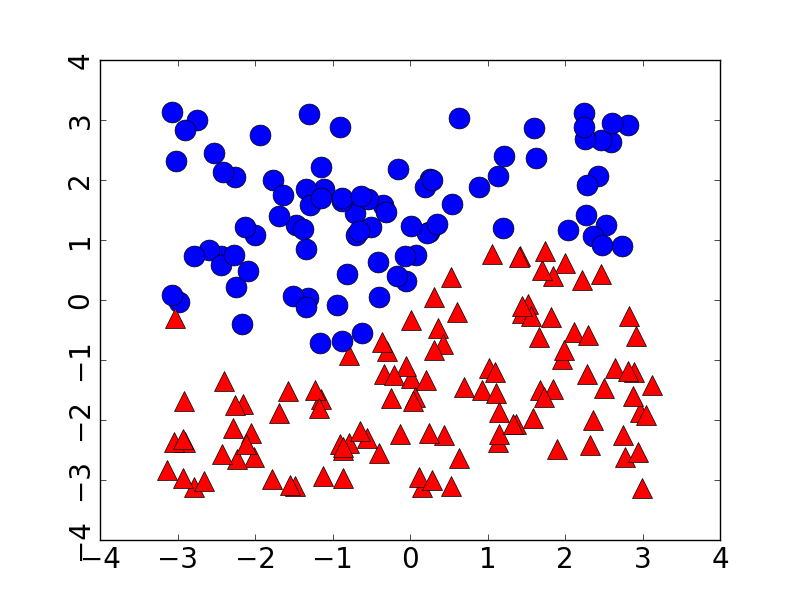 Figure 30